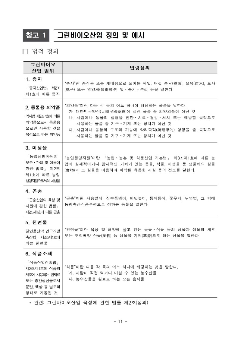 (공고문)2026년 그린바이오 제품 상용화 지원사업(사업화) 공고문vf011.jpg