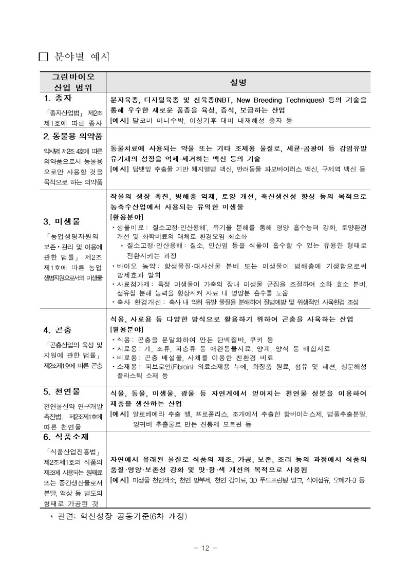 (공고문)2026년 그린바이오 제품 상용화 지원사업(수출) 공고문vf012.jpg